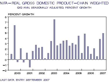 GDP through third quarter 2007