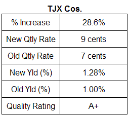TJX Cos. dividend table