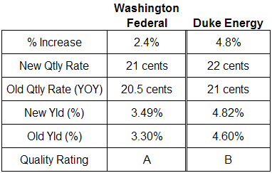 Duke Energy and Washington Federal Dividend table. June 26, 2007