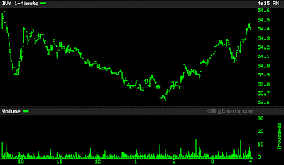 DVY stock chart June 13, 2008
