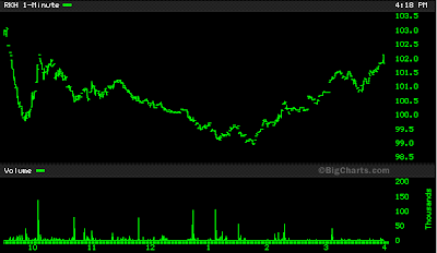 RKH stock chart June 13, 2008