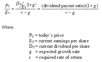 price earnings ratio format of dividend discount model