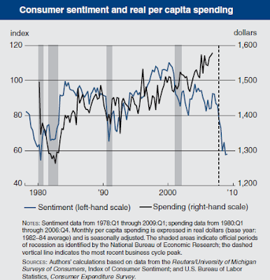 consumer sentiment and spending chart May 2009