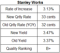 Stanley Works dividend analysis July 22, 2009