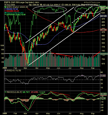 S&P 500 chart analysis September 18, 2009