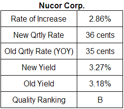 Nucor dividend analysis December 2009