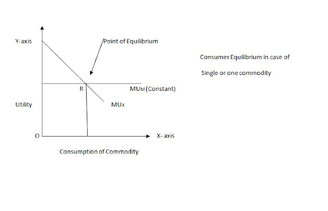 Chapter 2 Consumer Equilibrium | Introduction to Microeconomic and ...