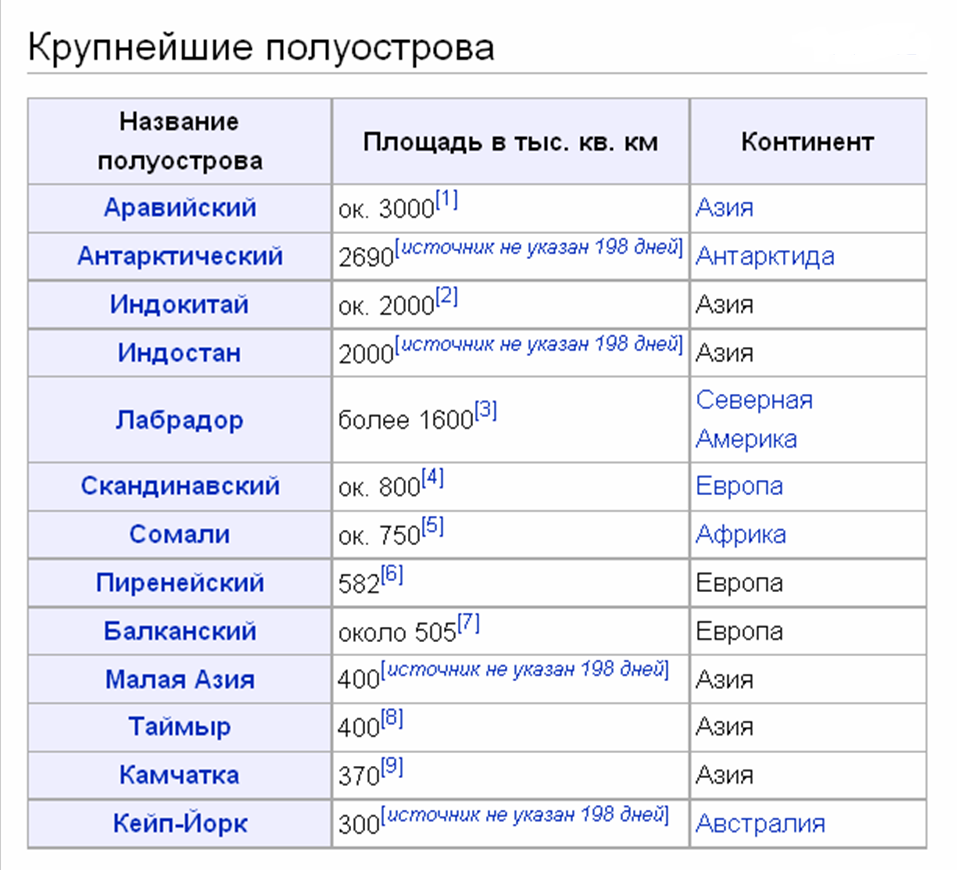 Коралловые острова список