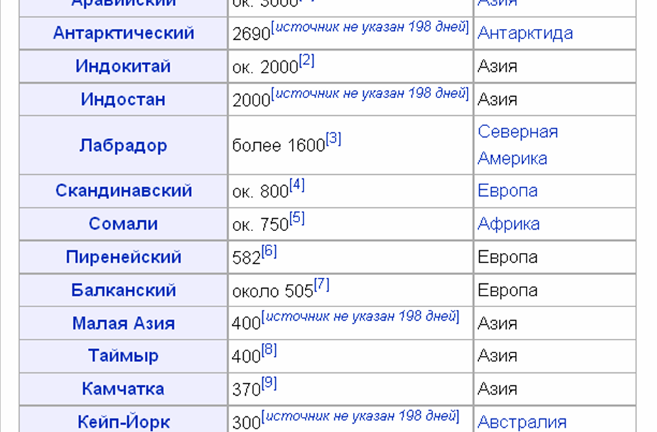 Острова мира список Острова мира список