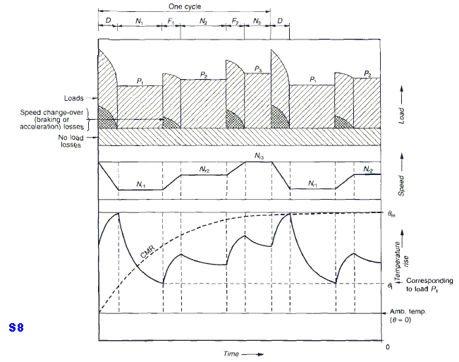 PowerTips Duty Cycles of Rotating Machines