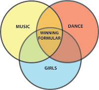 WEB BROADCAST: WEEK THREE - Venn Diagrams