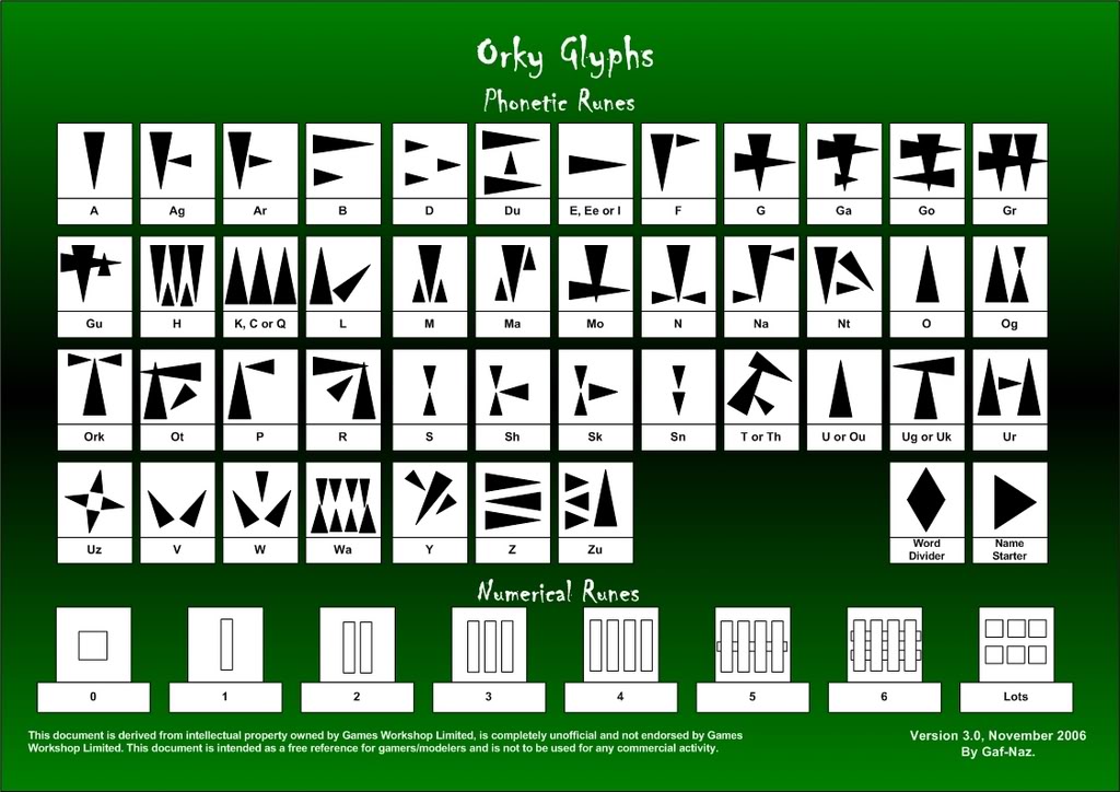 Official Orky Glyphs for your reference The Orky Fort Your HQ for
