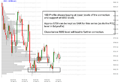 Trading weekly options pricing characteristics and short term trading strategies