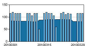 Tr%C3%A4ning+i+mars+senaste+30+dagarna+1-29+mars.aspx - Träningssammanfattning för mars