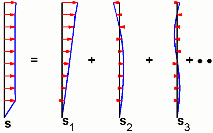 Seismocare Modal Pushover Analysis Symmetric And Unsymmetric Plan 