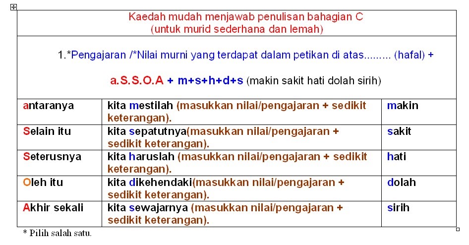 SKB3: Teknik Menjawab Bahasa Melayu Penulisan UPSR 