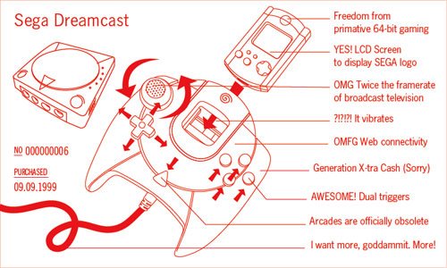 [Levin-VideoGames-Dreamcast.jpg]