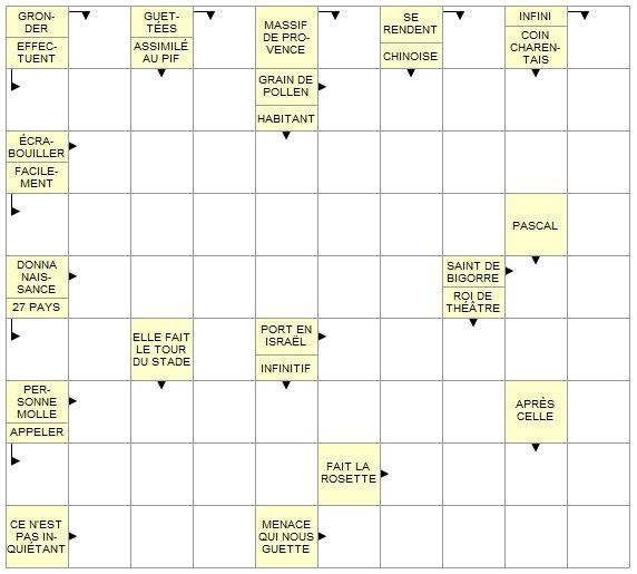 Mots-fleches Gratuits Force 2 - Mots-flechesinfo