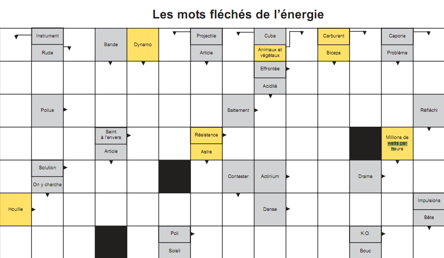 Mots fléchés Energie & Environnement Motsfleches.info Mots fléchés Energie & Environnement Motsfleches.info
