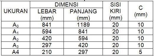 Djoko Budi Sudarmono: Ukuran Kertas menurut ISO 216