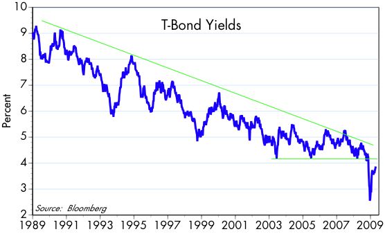 [Bonds]