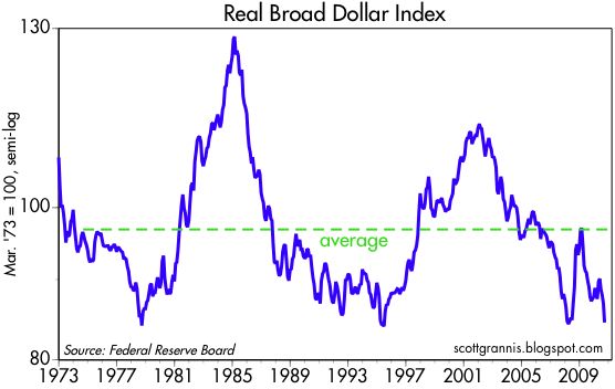 Real Time Dollar Index Chart