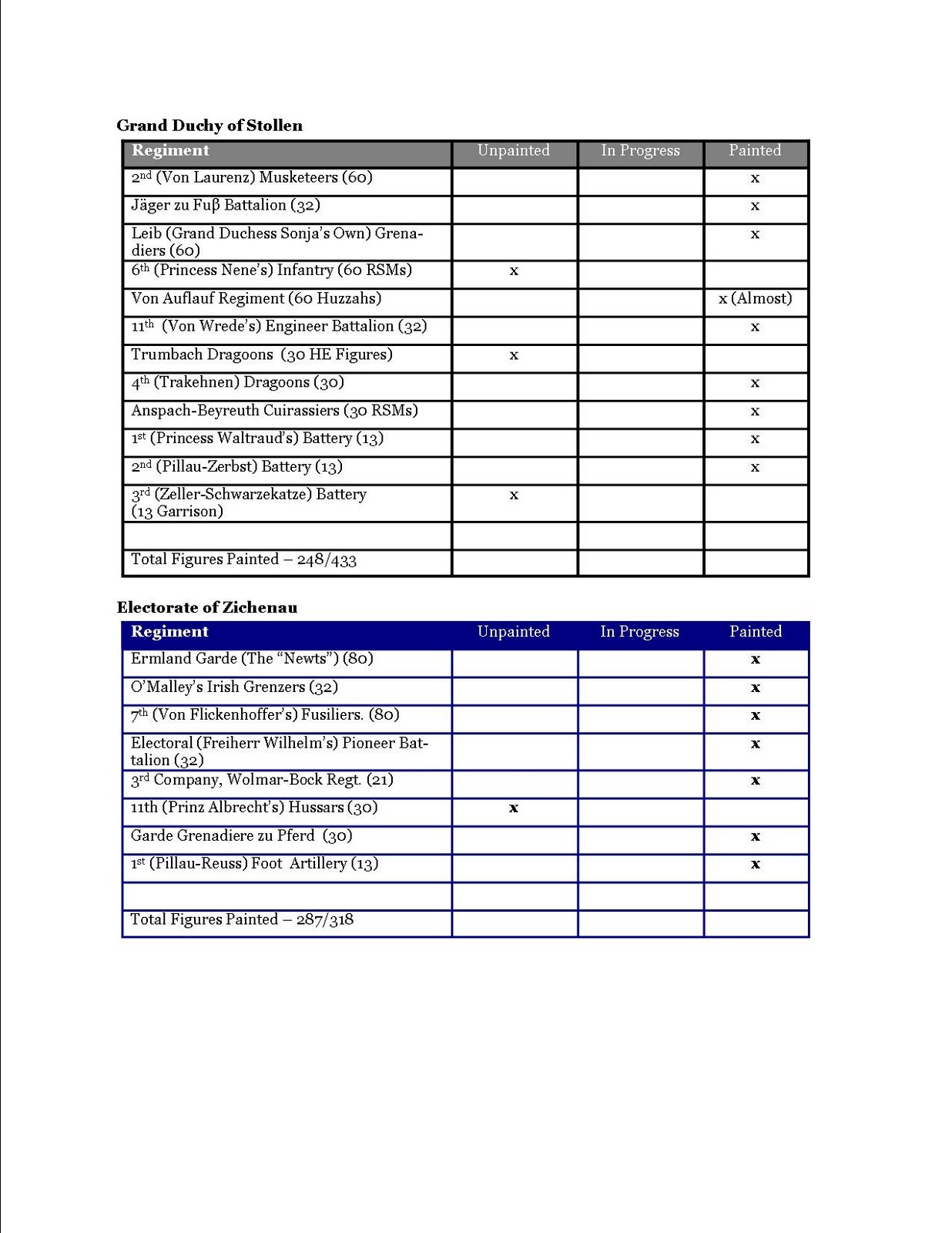 Current Painting Process in the GD of S Project.