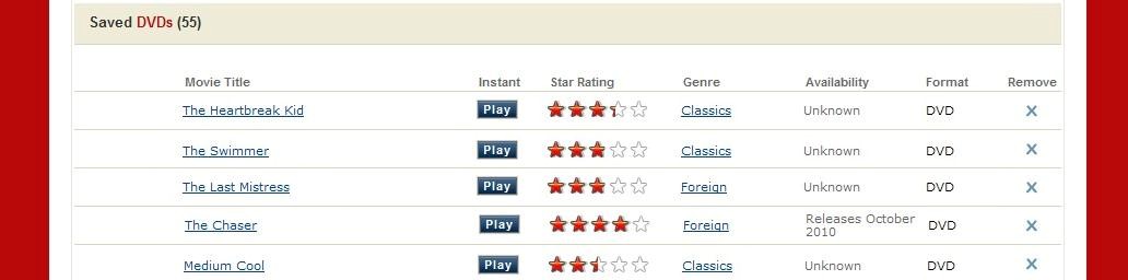 Tech-media-tainment: More movies turning up on Netflix streaming that