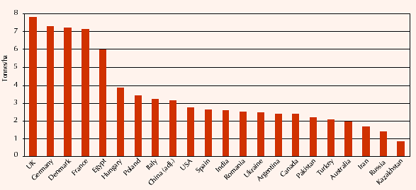[Wheat+Yield+FAO.gif]