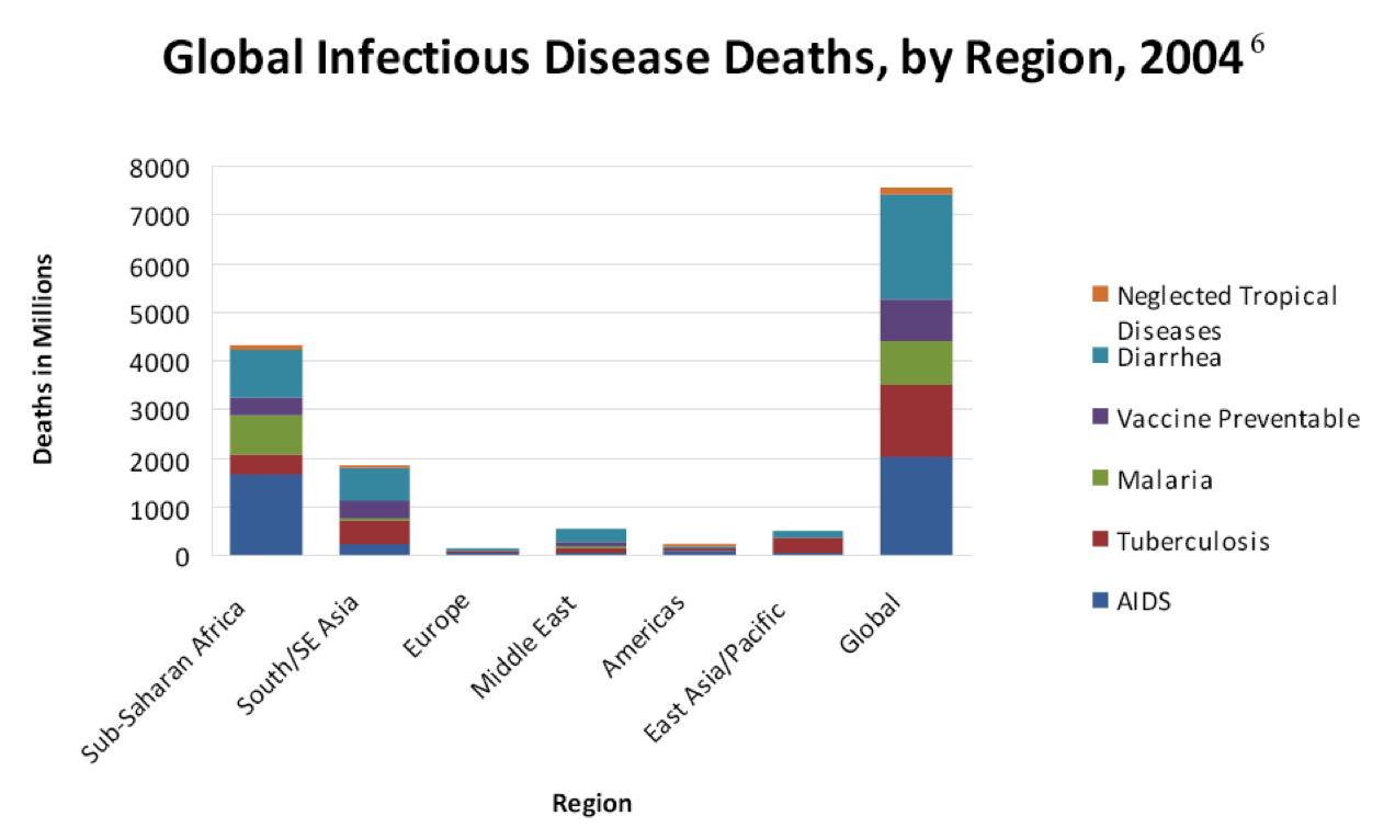Haq's Musings: Infections Cause Low IQ in South Asia, Africa?