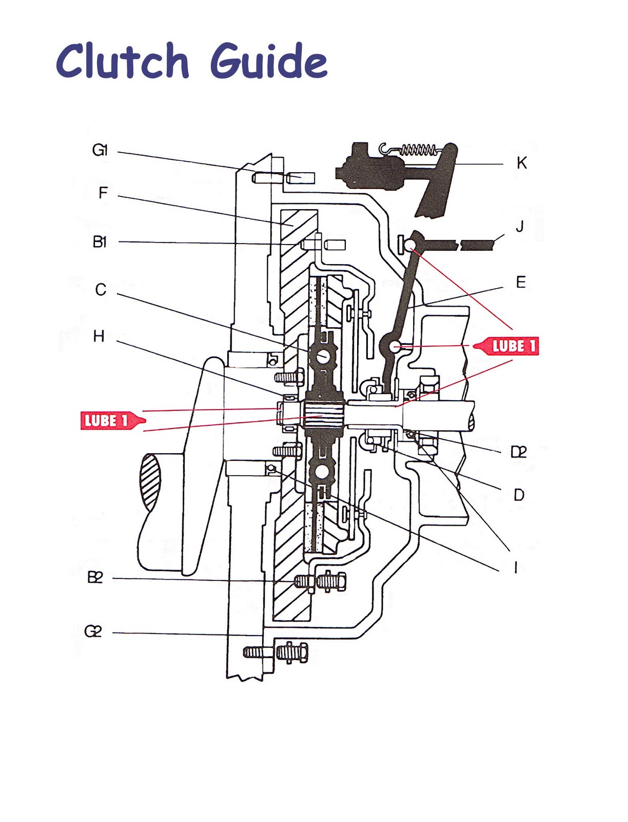 Technological Design Engineering clutch lubrication