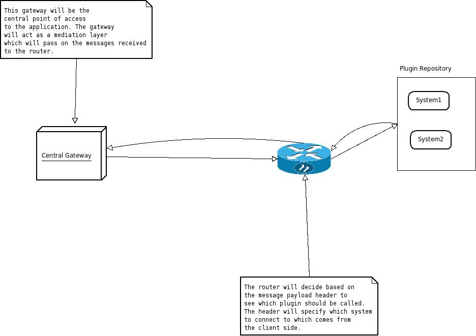My Journey Through IT: Plugin Based Architecture With Spring Integration