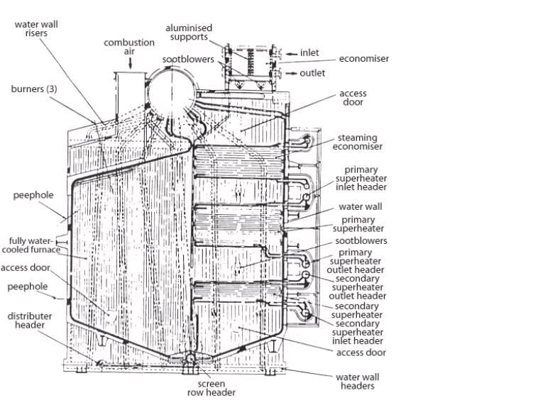 Boiler Construction Watertube Boilers