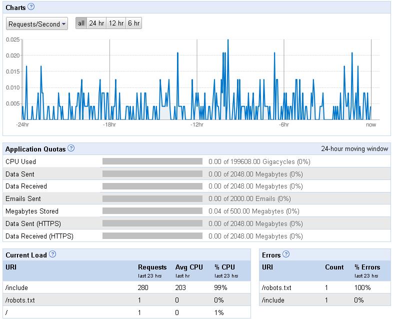[appenginestats.JPG]