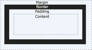 Label margin. Border margin на рисунках. Margin padding. Layout_margin. Label margin.