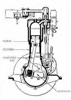 aviation lounge: Development of piston engine