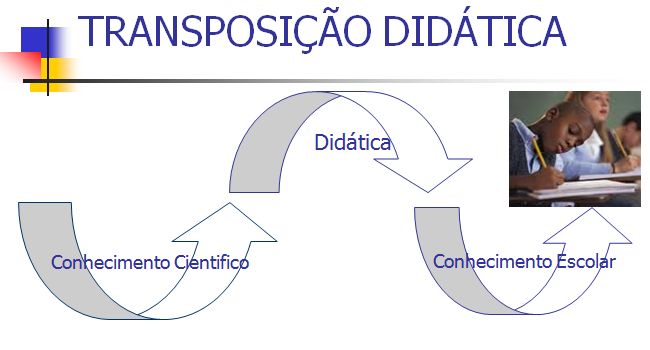 GÊNERO CIENTÍFICO: TRANSPOSIÇÃO DIDÁTICA