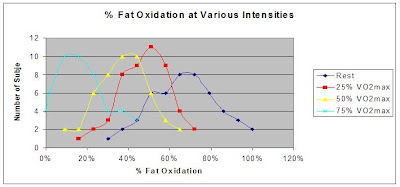 Fat Burning Range Chart