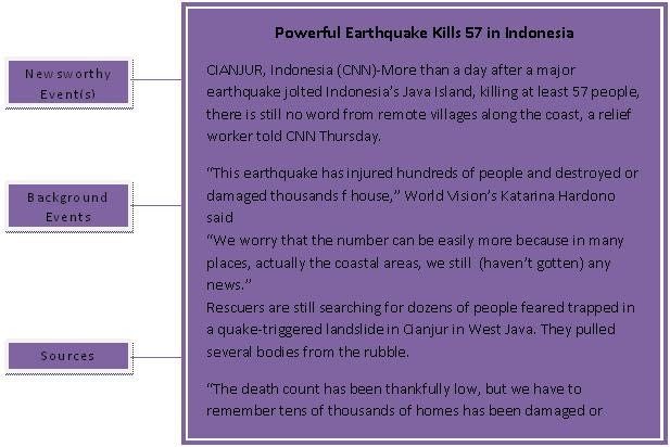 What Is News Item And Example Know It Info
