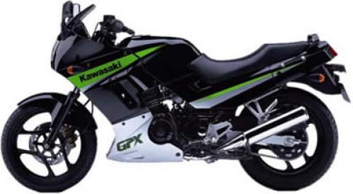 Pjece Troende Legeme Kawasaki Motorcycle: History Of Ninja 250