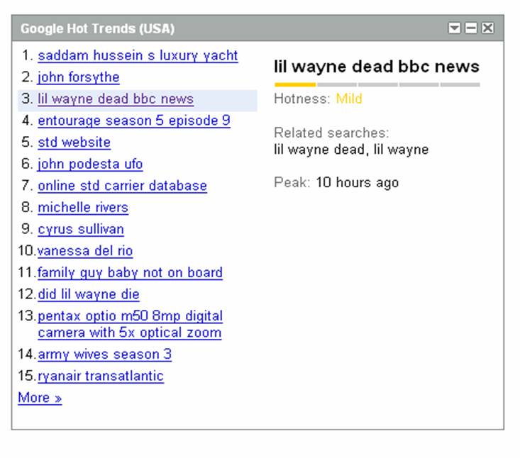 [Lil+Wayne+Google+Trends.jpg]