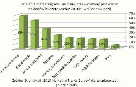[emarketing+w+2010.jpg]