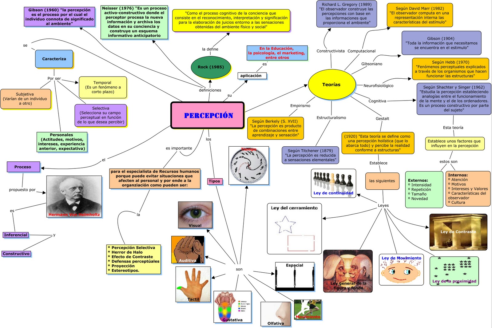 Sensacion Y Percepcion Mindmeister Mapa Mental Images Images Sensacion Y Percepcion Mindmeister Mapa Mental Images Images
