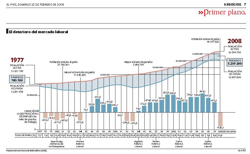 [Evolución+del+empleo+08.JPG]