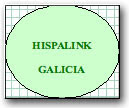 1. Hispalink-Galicia 2008. Blog Economía y desarrollo de España y Galicia