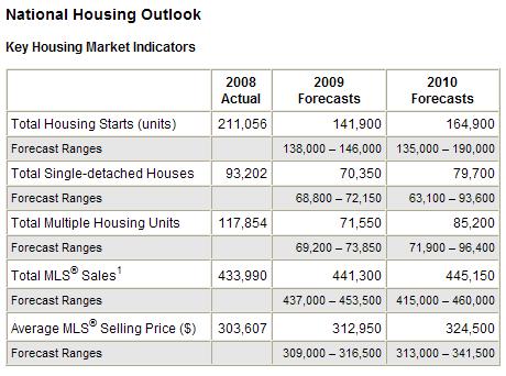 [national+housing+outlook_09.JPG]