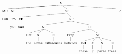 A Walk in the WoRds : Parse Tree Puzzle