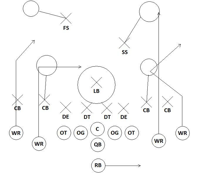 As formações Futebol americano é no Playaction NFL