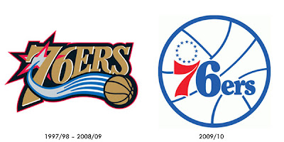 The Philadelphia 76ers Previous and Current Team Logos