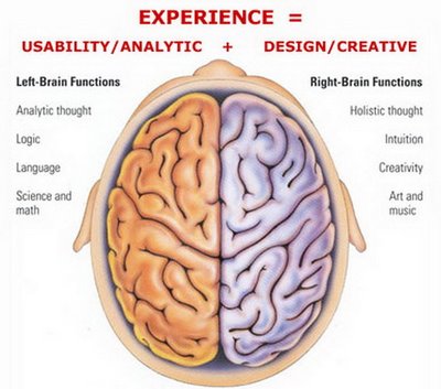 Mind Philosopher: ROGER WOLCOTT SPERRY : Split Brain Theory